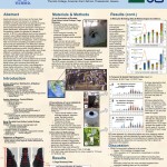 Activity patterns of <em>Aedes albopictus</em> within a diverse environment of residential and agricultural activity and introduction of a new lethal ovitrap for controlling wild vector populations, Thessaloniki, Greece, 2014.
