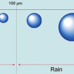 Droplet science: a short introduction