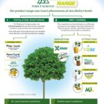 Company Profile…Insect Science®: Semiochemical strategies for pest control